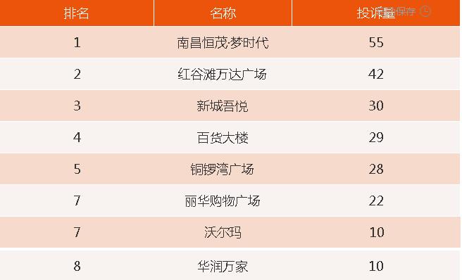 投诉华润万家商场最有效的方法,南昌铜锣湾投诉电话