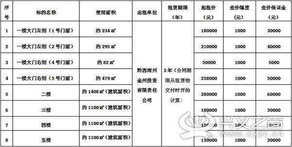 兴义桔山片区安置区门面出租,兴义门面出租新场安置区