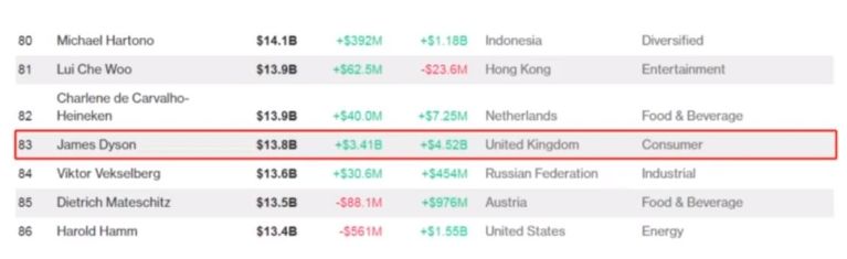 戴森是怎么成为首富,戴森靠什么发家