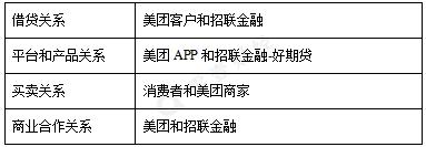 美团借款好还是信用贷好,美团贷和借呗哪个好