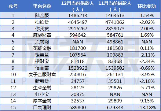 2018网贷天眼,2017年网贷平台全名单