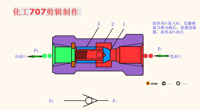 液压阀门基础知识大全,如何看懂液压各种阀