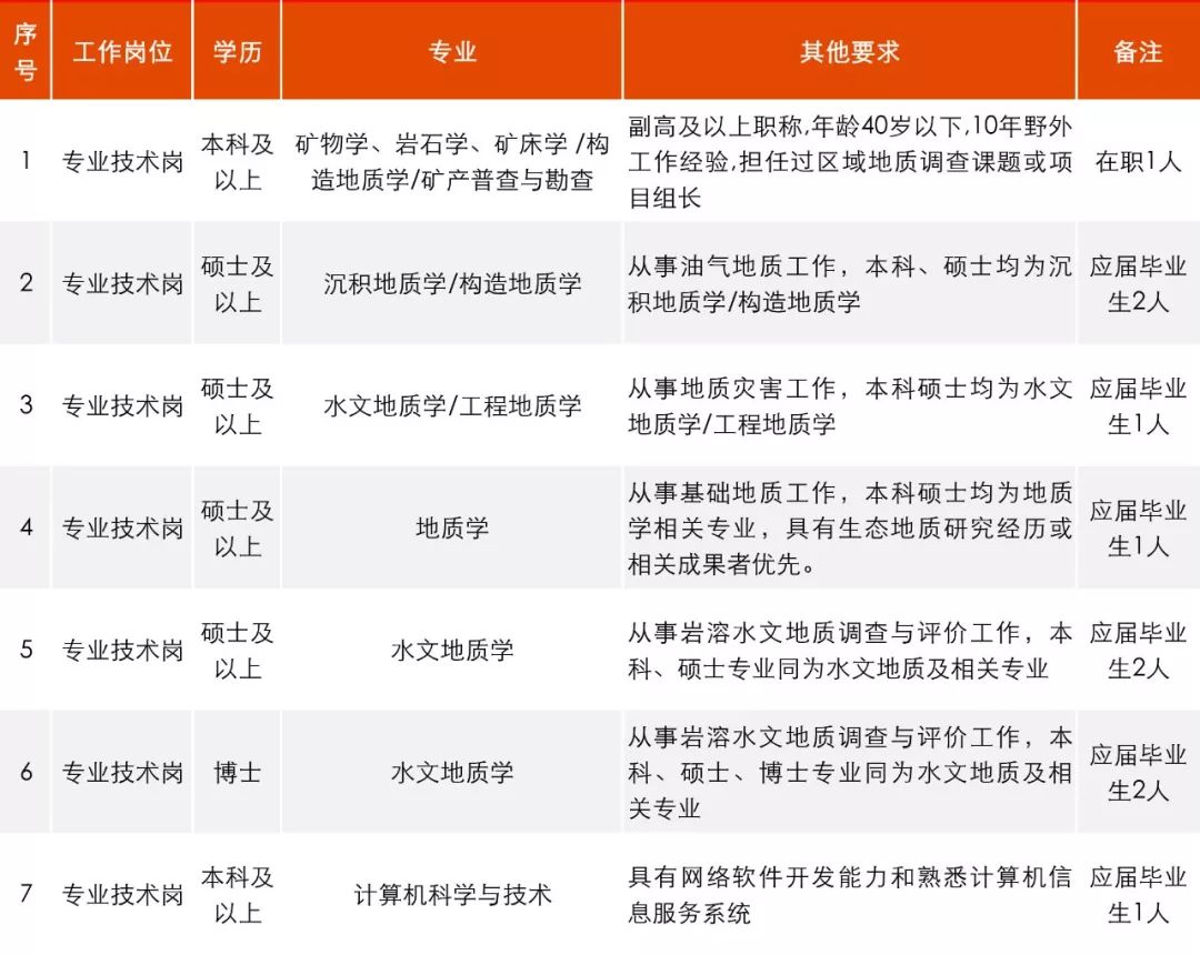 公告汇总15个省份招聘稳定编制,招聘工作官网最新招聘