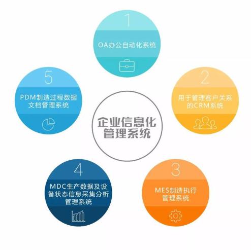 什么是企业数字化转型的关键保障,企业数字化转型的正确认知和路径