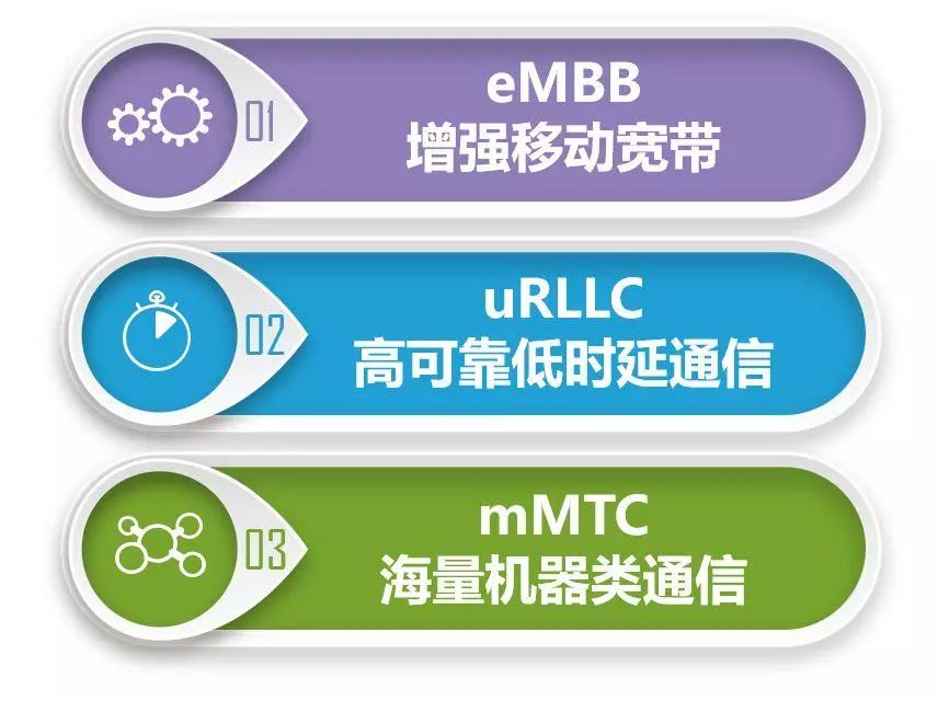 5g会不会颠覆我们的生活方式,5g会不会像3g一样昙花一现