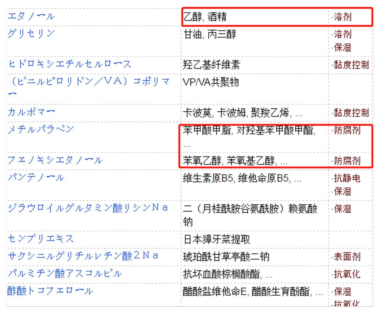 日本智商税产品,智商税产品十大排名