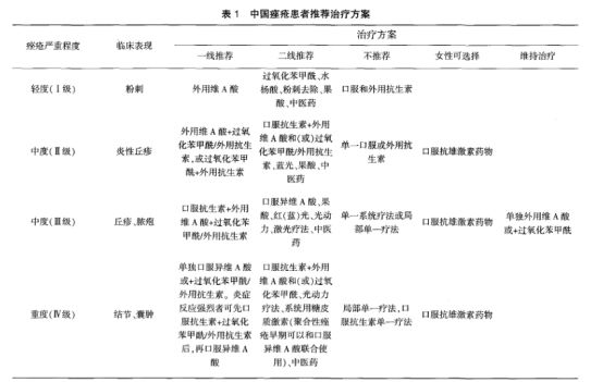 药师讲痘痘视频,药师说痘痘