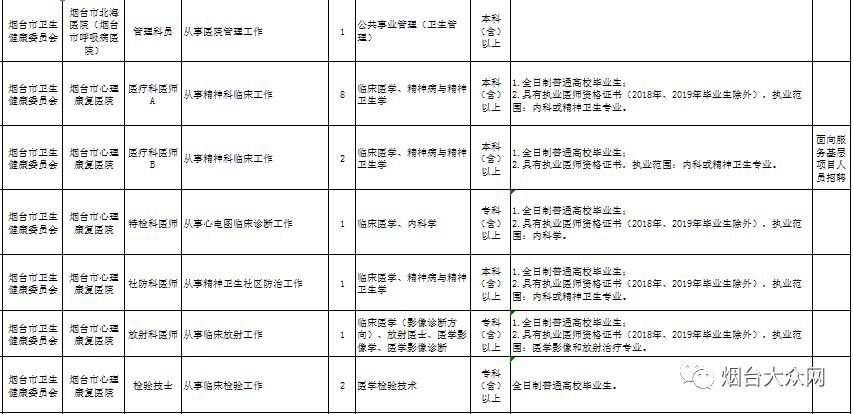 烟台市事业编招聘信息职位表,烟台市事业编招聘公告