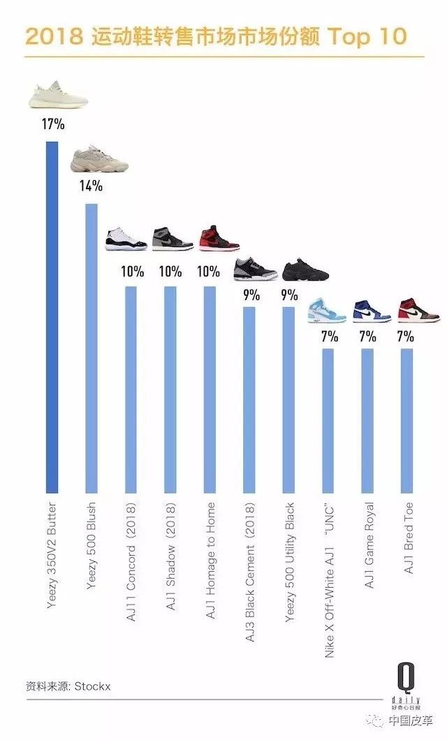 十双最贵的鞋,耐克平时买得到的10双最贵的鞋