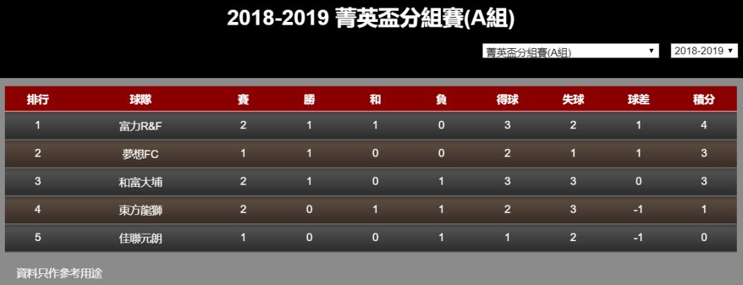 菁英杯｜青出于蓝，富力RF继续追梦！