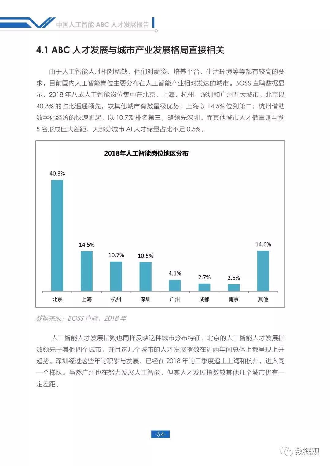人工智能未来发展职业前景,国内人工智能ai数字人