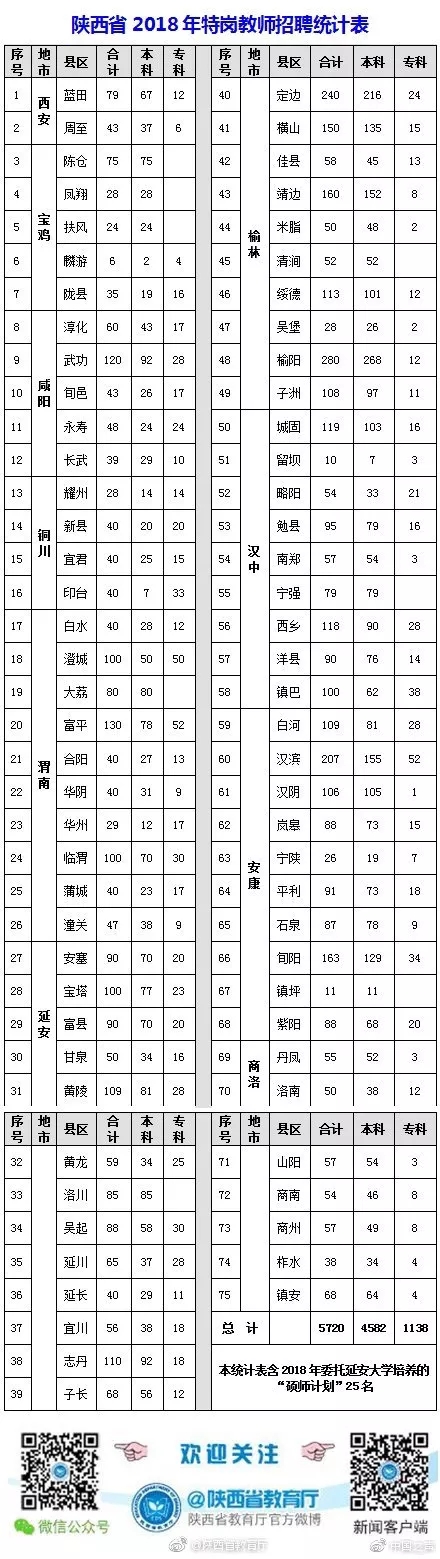 临渭区特岗教师待遇,特岗教师被欠薪半年