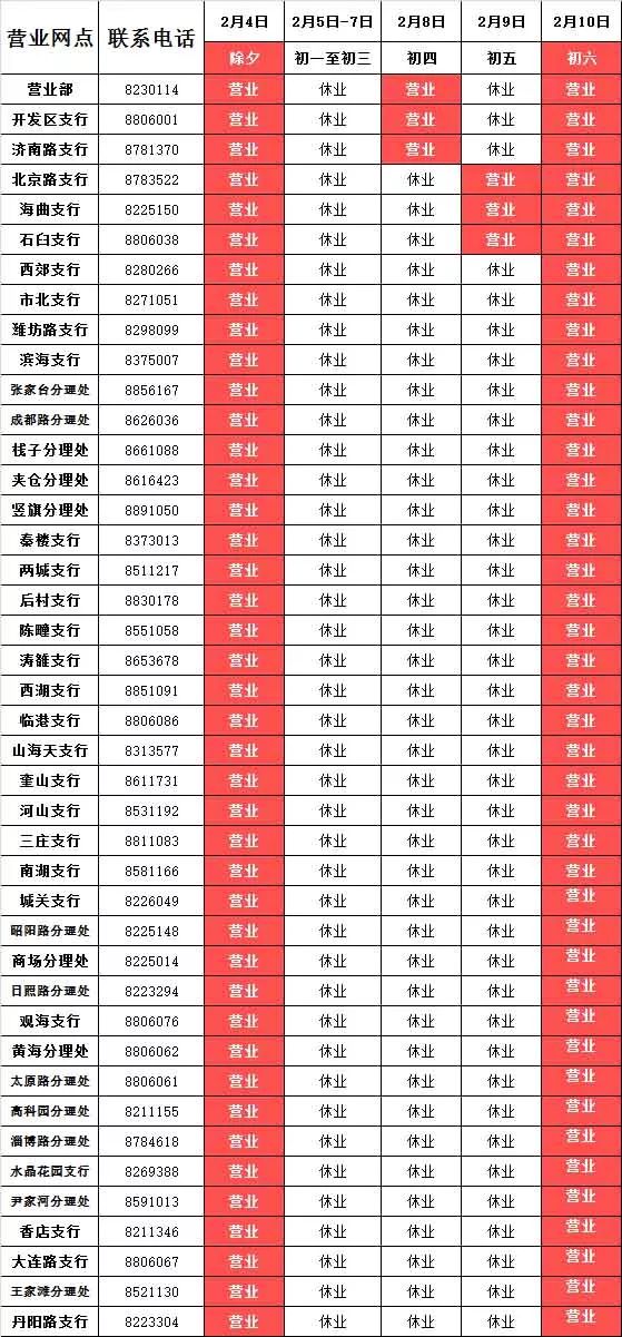 日照银行过年营业时间,日照交通银行营业时间