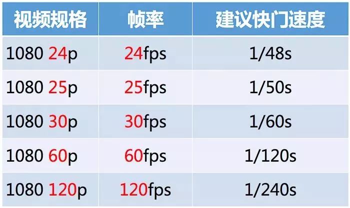 相机视频录制入门,如何用单反录制高清视频