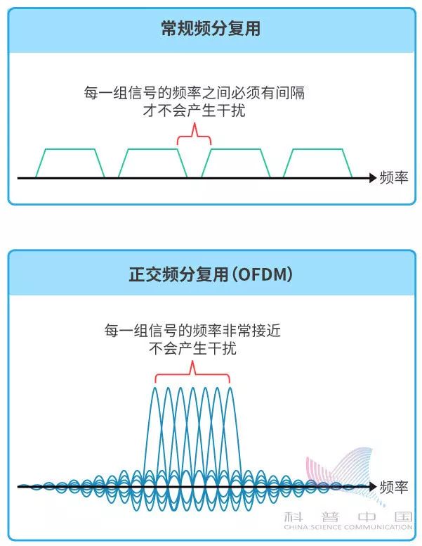 5g是什么金属,5g到底是什么看完你就懂