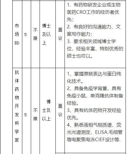 汤臣倍健厂招聘,汤臣倍健国资央企招聘