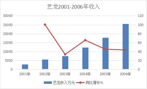 艺龙变脸,翼龙乐高变形金刚