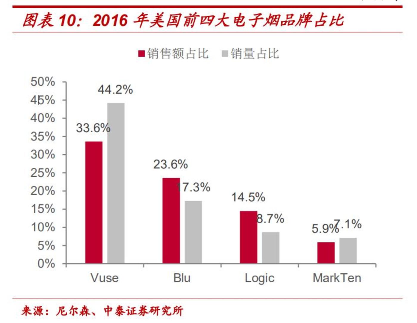 给“*子烟电**”这个风口泼点冷水