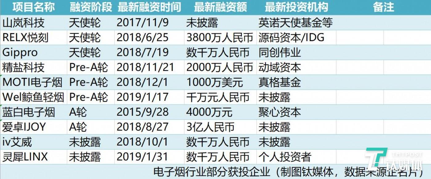 给“*子烟电**”这个风口泼点冷水