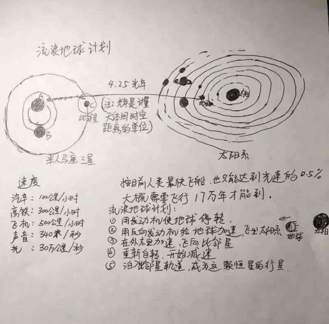手绘流浪地球图片,怎么画真实的流浪地球