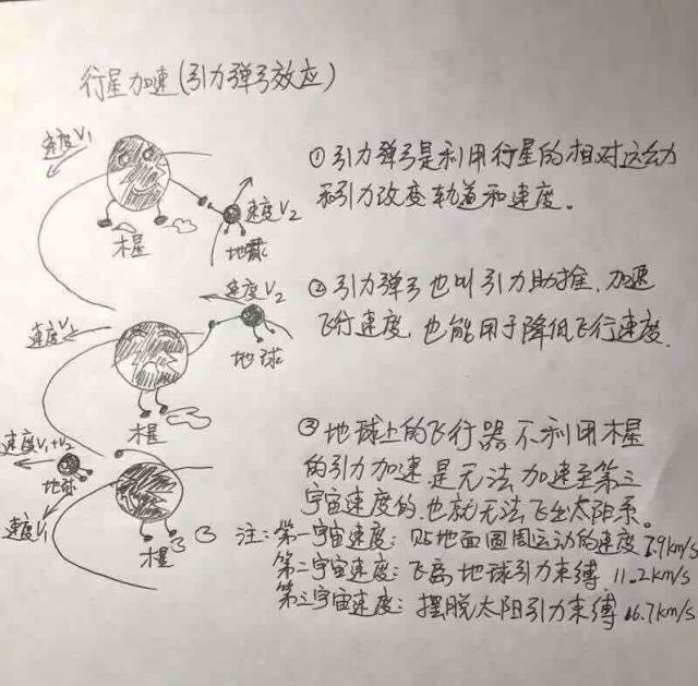 学霸父亲手绘流浪地球,流浪地球6张手绘图问题答案