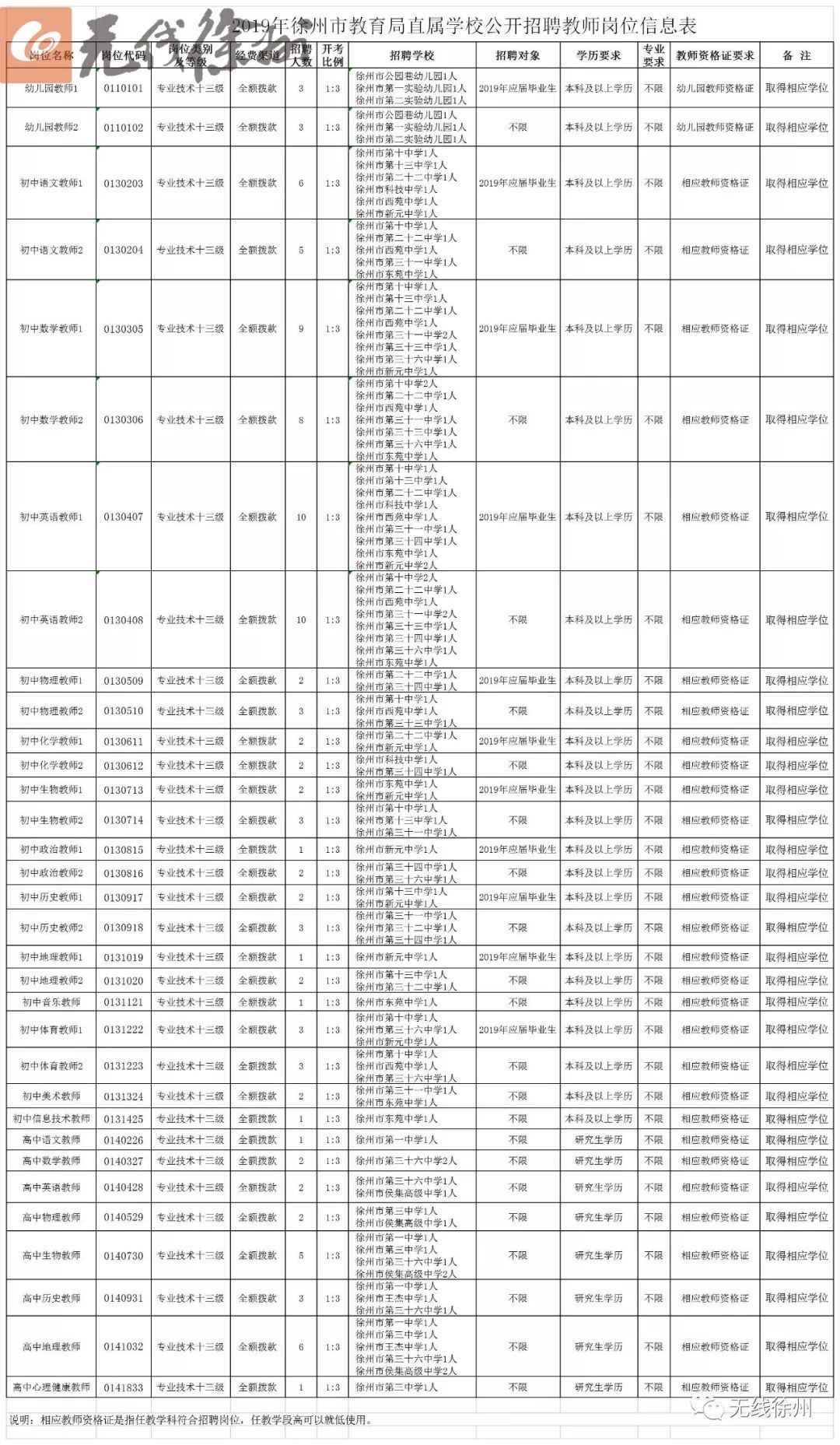徐州市区教师招聘2024招聘计划,徐州教师编制招聘岗位表2018