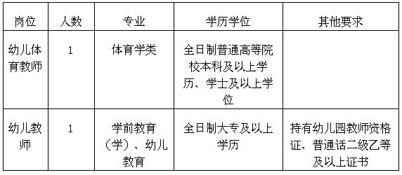 福建公立医院公开招聘,福建省内多家单位发布招聘信息