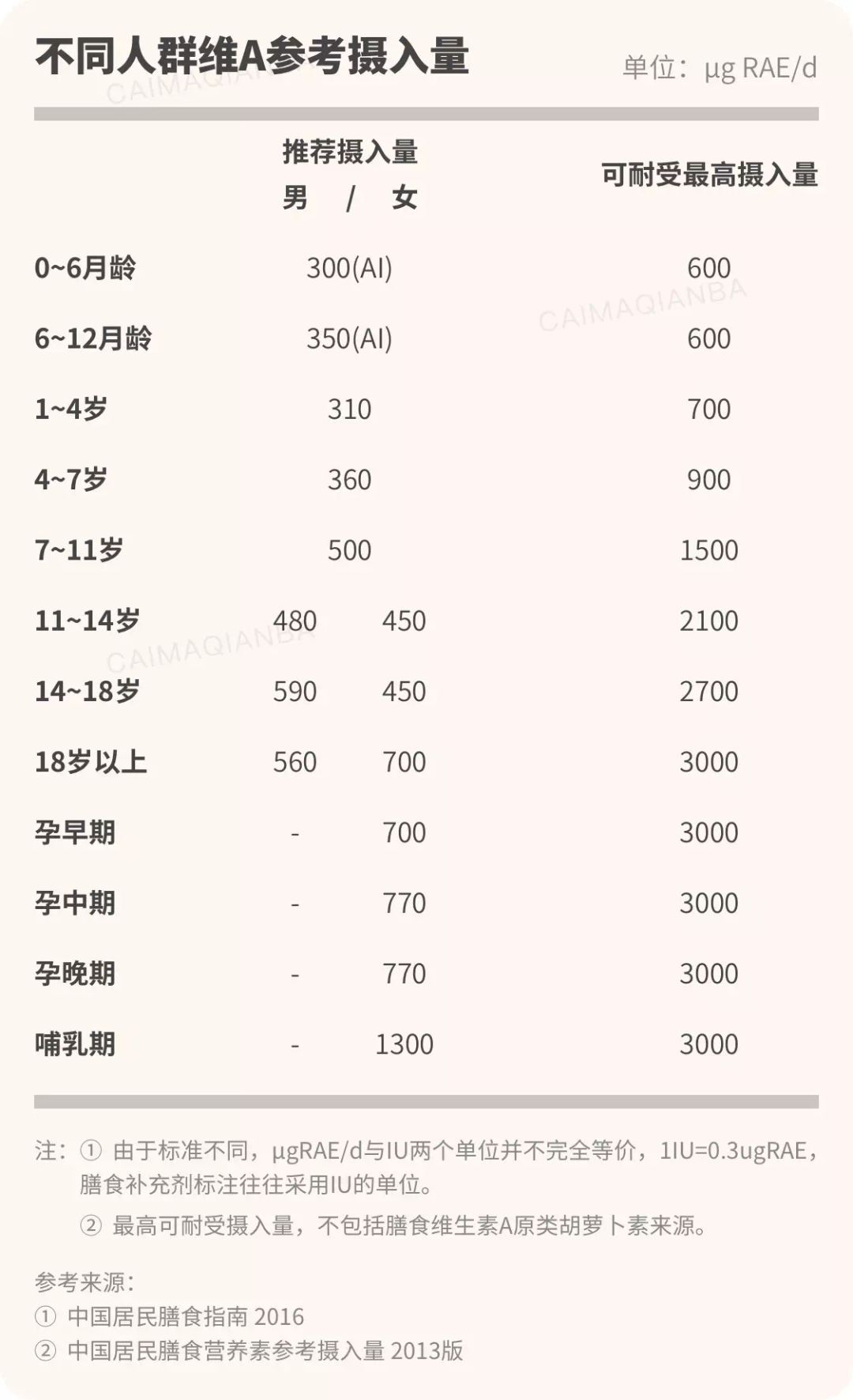 孕妇血糖有点高可以吃猪肝吗 (孕期可以吃猪肝吗有什么好处)