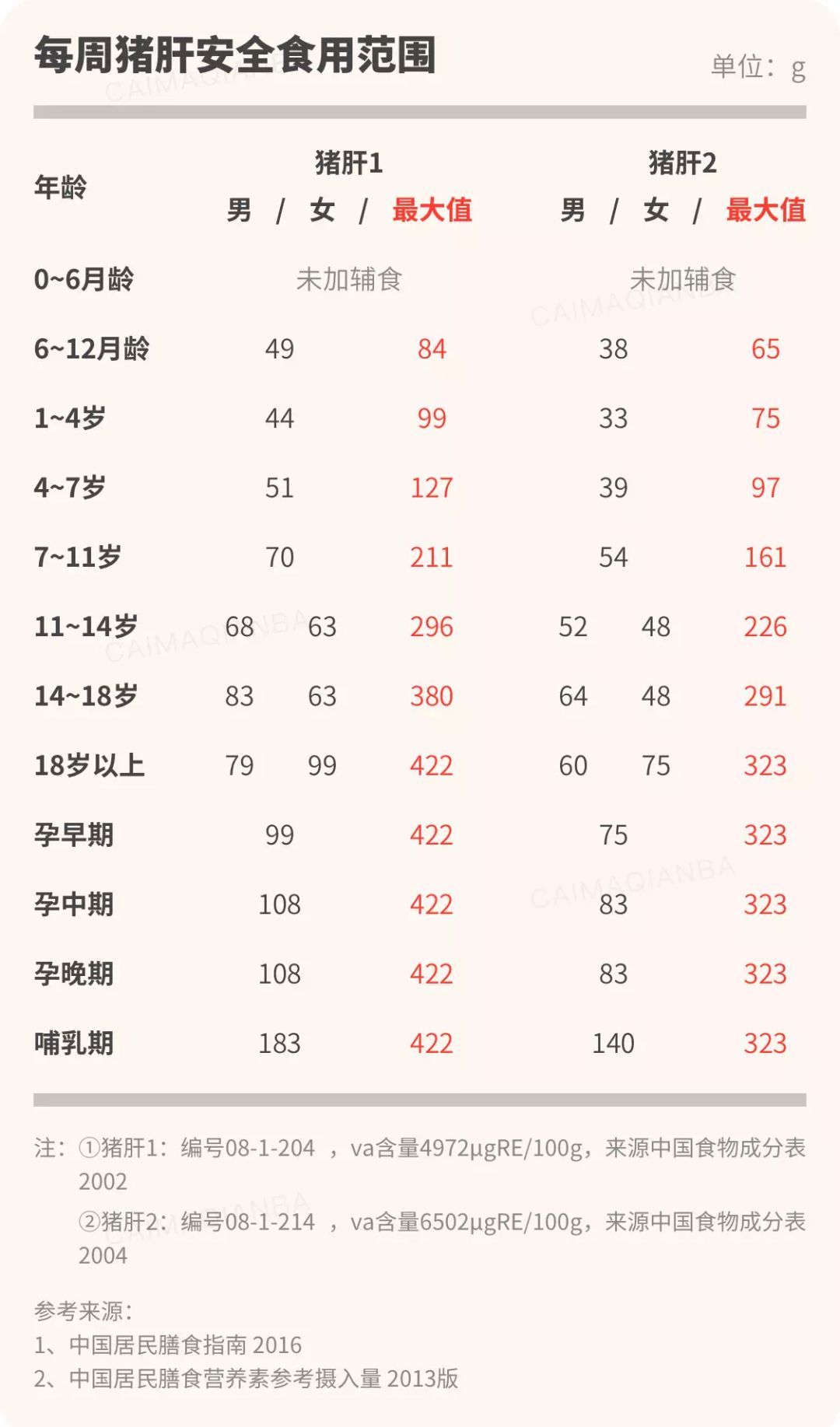 孕妇血糖有点高可以吃猪肝吗 (孕期可以吃猪肝吗有什么好处)