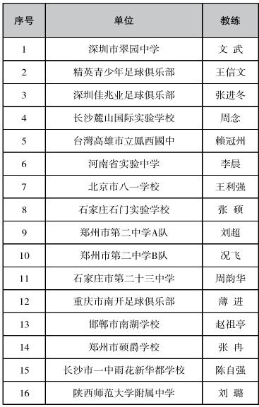 2024翠园杯足球邀请赛u13,新时代杯全国青少年校园足球大赛