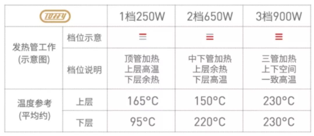 日本最好用的烤箱,日本顶级复古烤箱