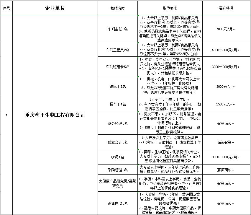 秀山在线的最新招聘信息网,秀山工业园区招聘