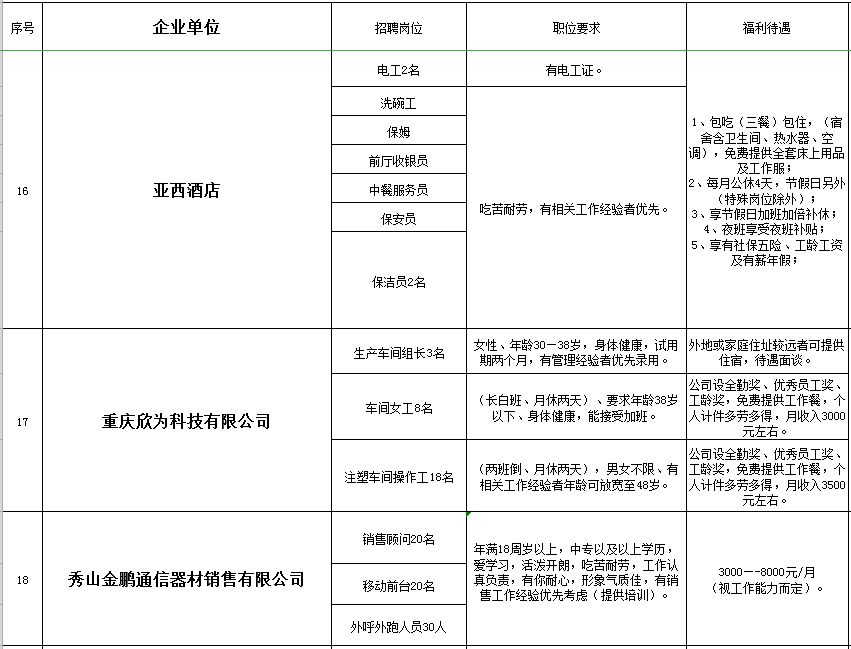 秀山在线的最新招聘信息网,秀山工业园区招聘