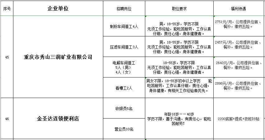 秀山在线的最新招聘信息网,秀山工业园区招聘