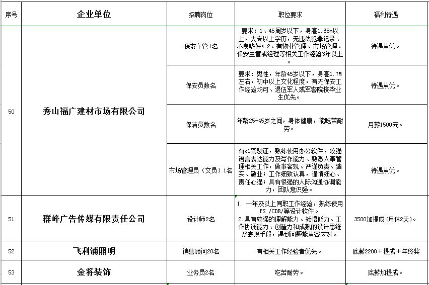 秀山在线的最新招聘信息网,秀山工业园区招聘