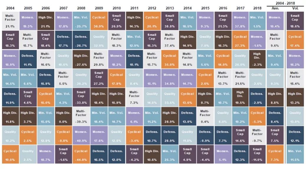 一张图说明股市现状,一张图告诉你美国的经济