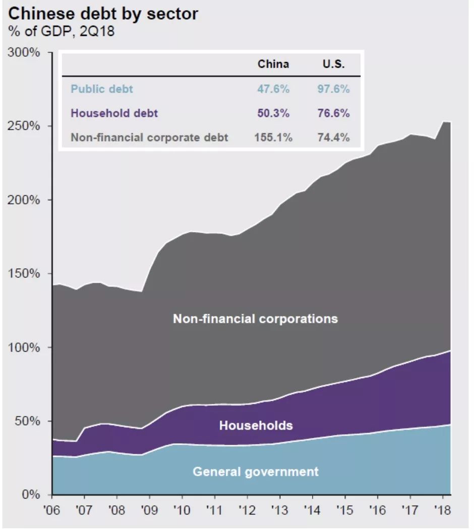 一张图说明股市现状,一张图告诉你美国的经济