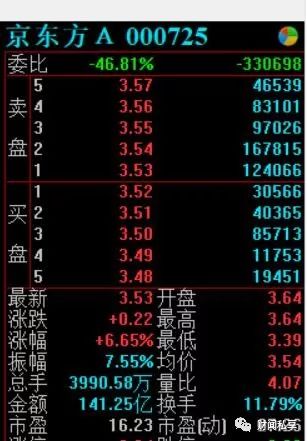 oled龙头一览表,京东方2023年前三季度oled