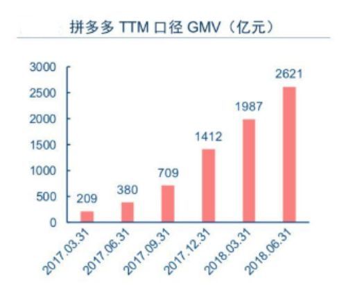 拼多多的上市时间与地址,拼多多的上市估值