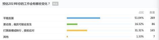 互联网浪潮还能持续多久,互联网浪潮之后是什么