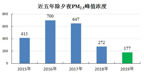 烟花种类科普知识,讲解烟花危害