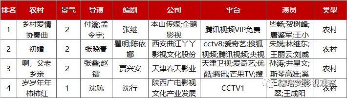 德塔文电视剧景气指数top10,德塔文数据实时行情