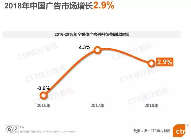 分众传媒2023年业绩,分众传媒2016年营收多少个亿