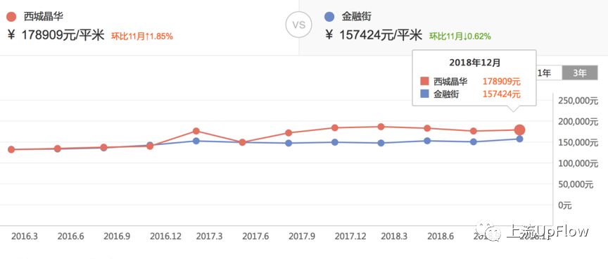 北京小资攻略,北京城市超值攻略