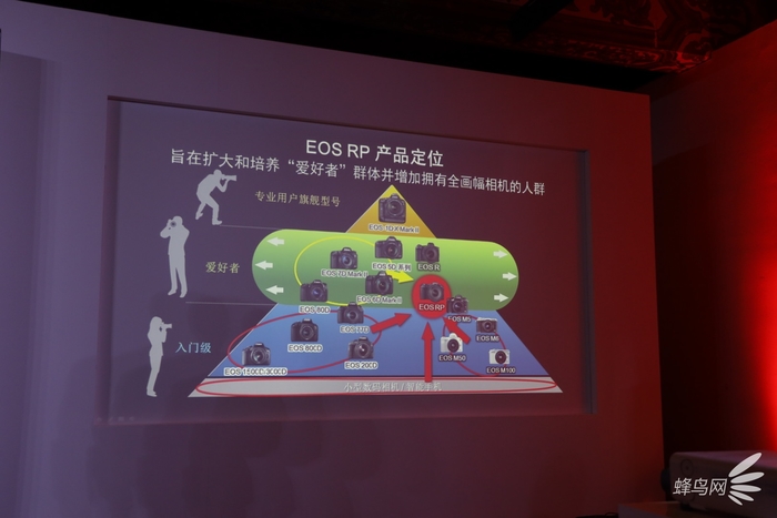 8999元高性价比全幅佳能EOSRP国内正式发布