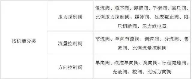 液压阀选型压差和流量,东海液压阀免费帮您选型和报价