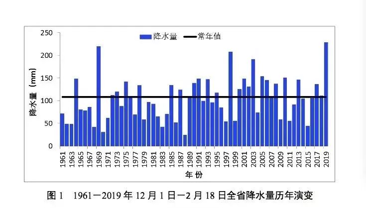 天气干旱历史记录,安徽迎大范围持续降雨