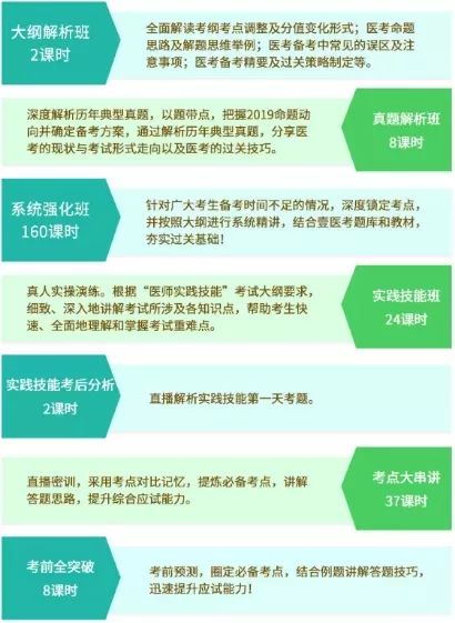 2018执业医师考试网上缴费时间,2020全国执业医师考试缴费时间