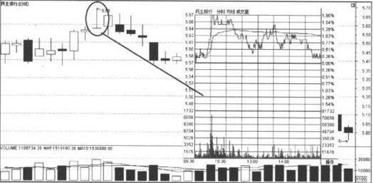 一位老股民的良心分享：史上最全的K线形态，学到就是赚到！倾囊相授值得珍藏