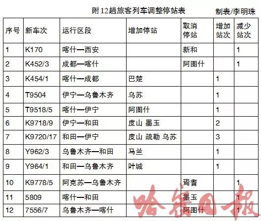 哈密出疆列车开通调整通知,最新新疆哈密铁路专运线建设